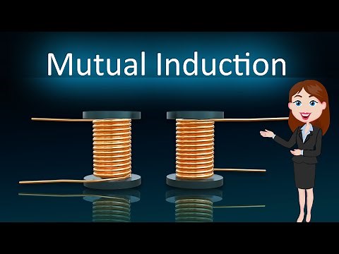 Mutual Induction || 3D animated explanation || class 12th physics || Electromagnetic Induction ||