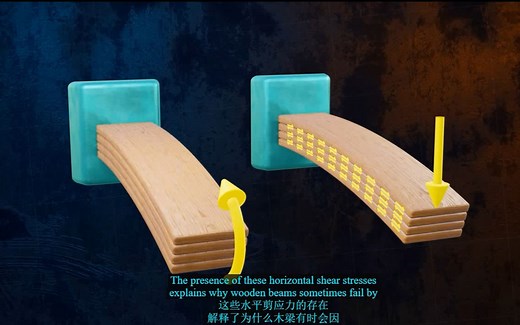 一个视频理解梁的弯曲与剪切应力