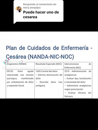 Cuidados Postoperatorios tras Cesárea según NANDA NIC NOC