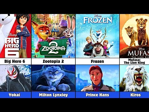 All Villains from Walt Disney Animated Movies (1937-2025) | Every Disney Villain