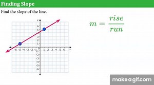 How to Find Slope Using Rise Over Run | 7.RP.A.2 💚 on Make a GIF