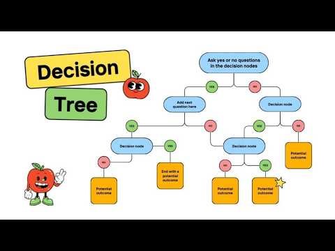 Tugas 1 Online Grup Discussion | Decision Tree