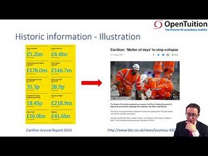 Limitations of ratio analysis - ACCA Financial Reporting (FR)