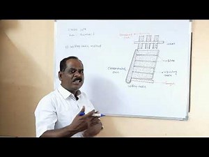 Chapter 8 | Concentration of ore by Wilfley Table method and by leaching I metallurgy I10th class