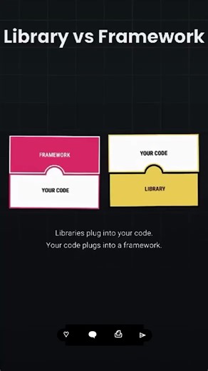 Library vs Framework ✨ #library #librarytiktok #framework #htmltutorial #htmlcoding #html5css3 #htmlcssjs #codingtiktok #dev #developerlife #development #developer #webdev #website #html5 #htmlcss #javascript