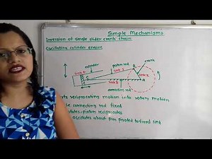 Oscillating cylinder engine / Inversion of single slider crank chain/ Theory of machines