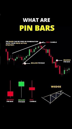 “Master Pin Bar Trading Strategy 🔥 | How to Identify Reversals Like a Pro!”