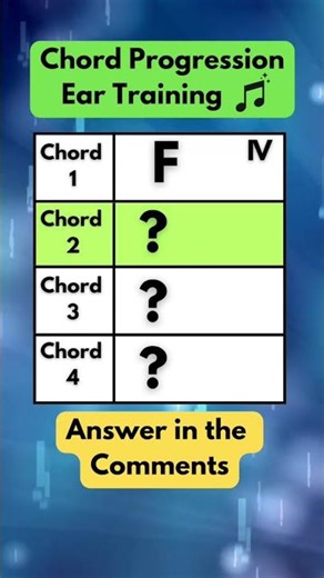 Chord Progression Ear Training