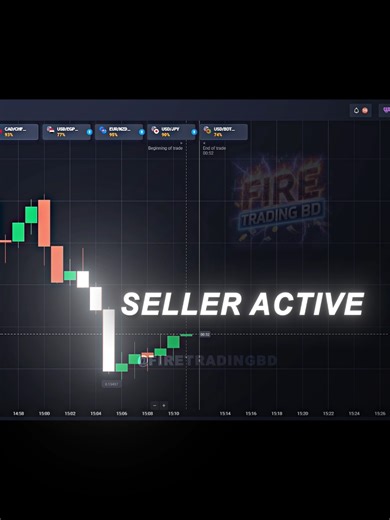 Best Trading and Market Analysis Techniques