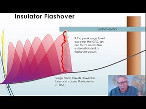 Insulator Flashover Sequence