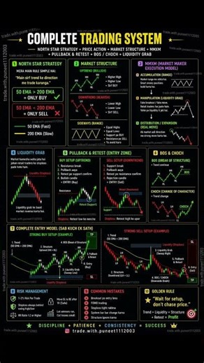 Smart Money Trading Strategy | Full Setup Explained