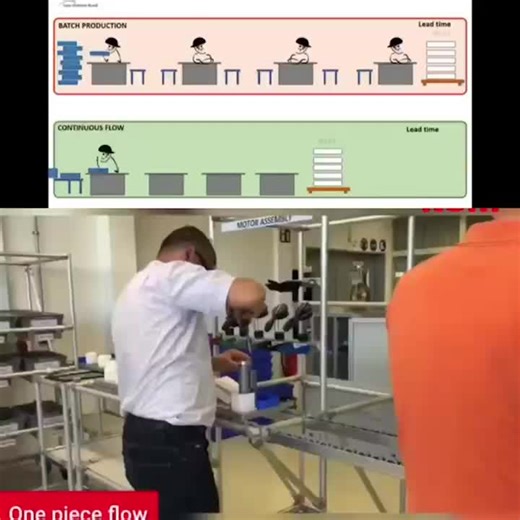 #lean #simulation | Florian Palatini | 15 comments