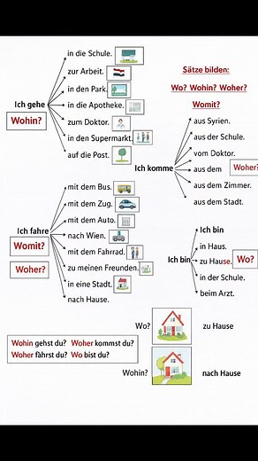 4.7K views · 3.6K reactions | Free Deutsch on Reels | Facebook