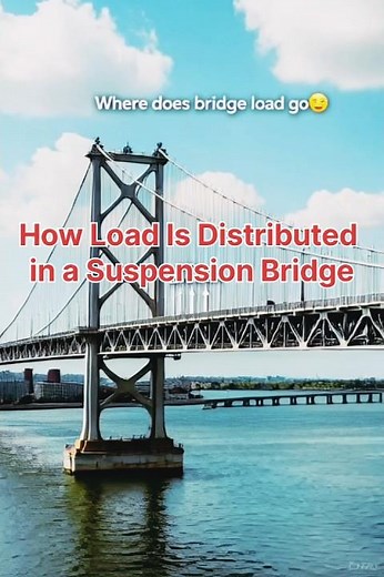 How Load Is Distributed in a Suspension Bridge 🤯