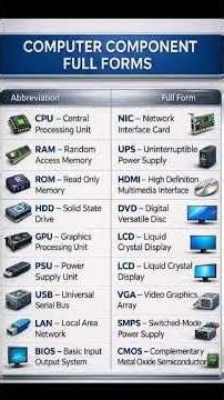 Full Forms Of Computer Subject || Computer Ke Parts Ke Full Forms #studyplus #shorts