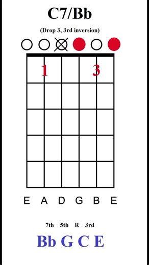 C7/Bb - Chord of the day #chordstutorial #chords #chordvoicings
