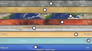 See the Rotation of the Planets in This 2D Model | I Love The Universe