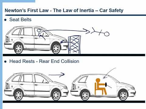 Newton's Laws - 1st Law - Law of Inertia