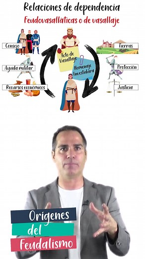 Relaciones Feudovasalláticas en el Feudalismo