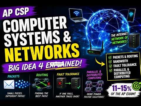 AP Computer Science Principles Big Idea 4: Computer Systems & Networks