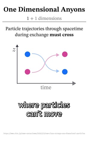 Physicists Just Found a Third Type of Particle