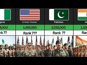 Army size comparison by country | top 30