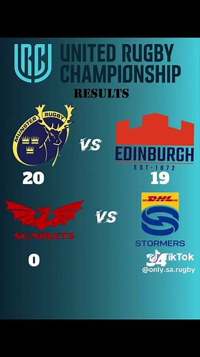 urc round 3 Friday night results #onlysarugby #rugby #urc #btkurc