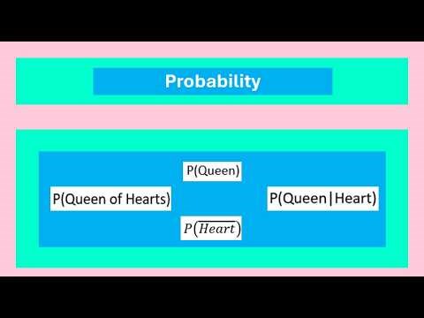 Probability - Deck of Cards
