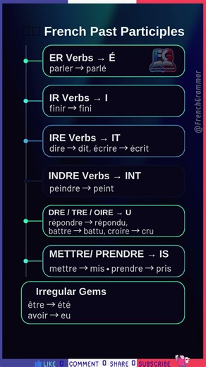 🇫🇷 Past Participles 🌙 Cheat Sheet 🔥 ‪@FrenchGrammar‬ #apprendrelefrançais #english #frenchadverbs