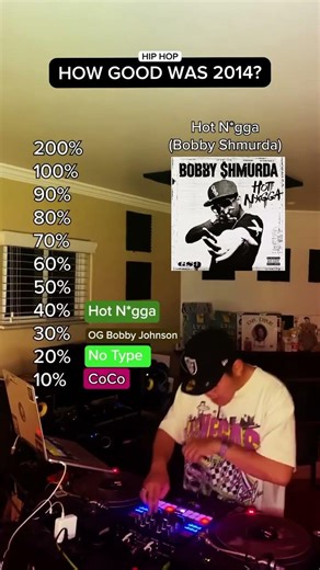 2014 Was Different… 🔥