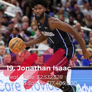 These were the most overpaid players in the NBA in 2022-23 👜 Congrats to all of them, by the way! | HoopsHype