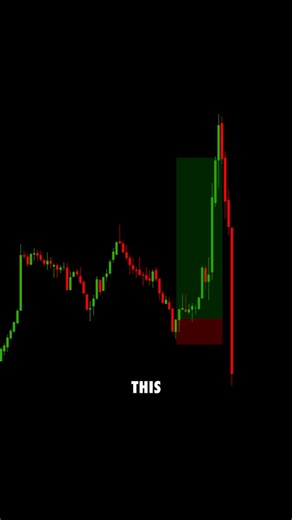 1.7K views · 1.6K reactions | Simple trading strategy that works  | Trading Walk | Facebook