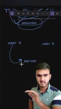 connection #java #coding