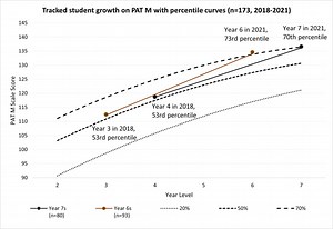 Misconceptions article with videos - Back-to-Front Maths | Kennedy Press