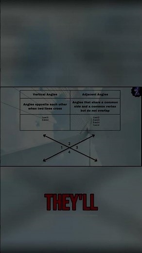 Angle Measurements: Mastering Intersecting Lines