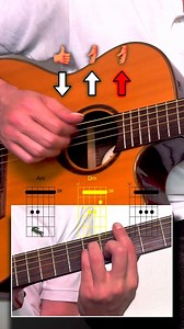Easy reggae guitar lesson for beginners #guitar #learning #reggae #tutorial #easy #beginner #howto | Kaou Loiffi