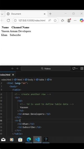 html day 6/20 || Tables in html #coding #programming #html5