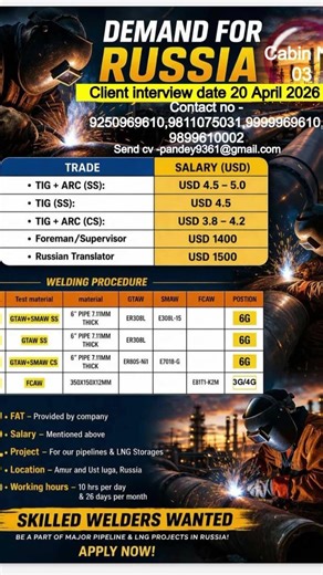 Russia client interview (Indian Experience Accepted) #new #russia #job