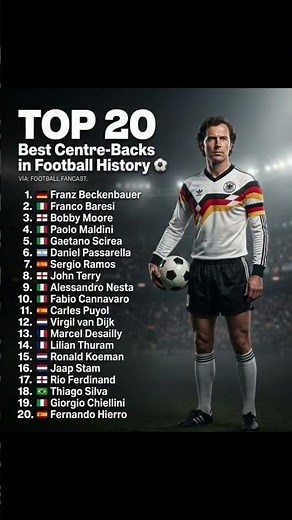 Best Centre-Backs in Football History ⚽ #viral
