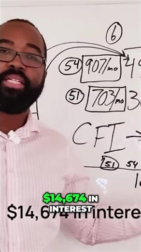 Pay Off Loans FAST: 6 Years vs. 4 Years 4 Months #shorts