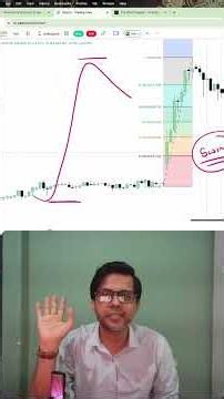 Find Better Entries with Fibonacci 🔥 #chartease31 #StockMarket