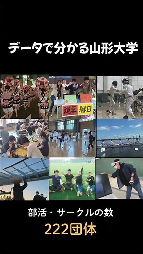 📊【データでわかる山形大学】🎓