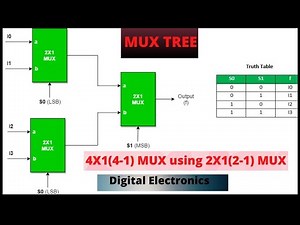 4x1MUX TREE Using 2x1 MUX || Multiplexer Tree|| Digital Electronics