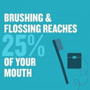 Brushing teeth and flossing cleans only 25% of the mouth! With Listerine®, it cleans nearly the overall mouth. It's time to fix the morning breath with a quick 30s mouth workout by swishing Listerine® twice daily! Activate your powerful mouth defense today! | Listerine