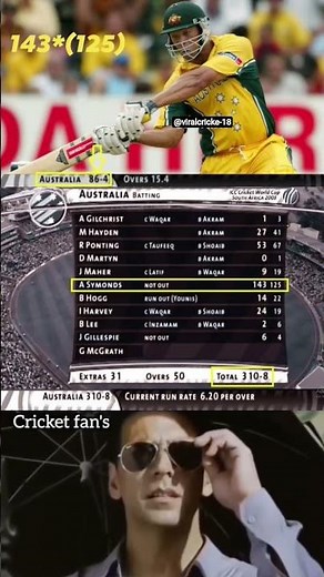 🔥143*(125) Symonds Ka Historic Storm 🏏 | World Cup 2003 Knock | #Cricket #Viral