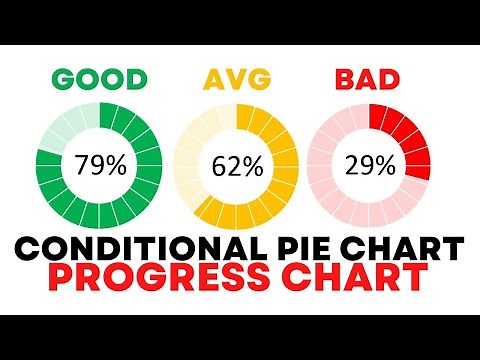 how to make Pie Chart in Excel | Conditional Formatting in excel