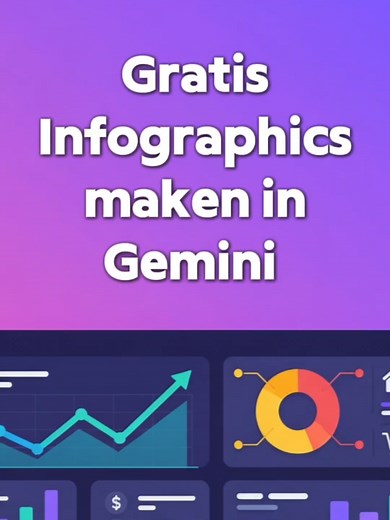 Gratis infographics maken met Google Gemini en Canvas