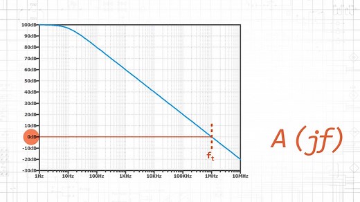 Frequency Response of Op-Amp Circuits - Video Tutorial
