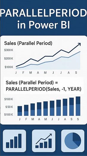 How to Use PARALLELPERIOD in Power BI DAX Function Explained with Dashboard Examples