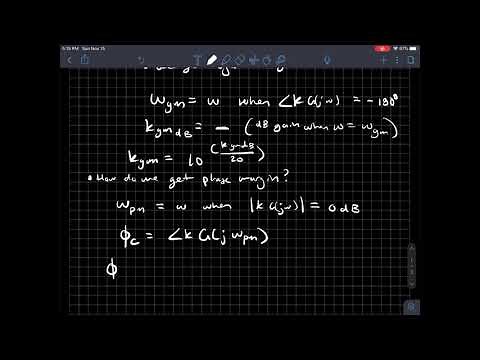 Frequency Response and Stability (Gain and Phase Margin)